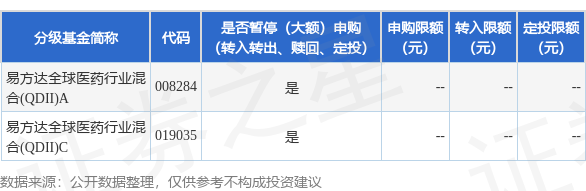 光大e配 公告速递：易方达全球医药行业混合(QDII)基金2025年6月19日暂停申购、赎回及定期定额投资业务