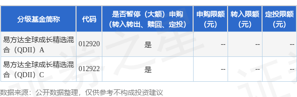 东信证券 公告速递：易方达全球成长精选混合（QDII）基金2025年6月19日暂停申购、赎回及定期定额投资业务