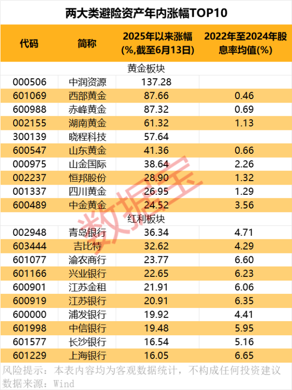 策略吧 中东突变，避险资产来了！