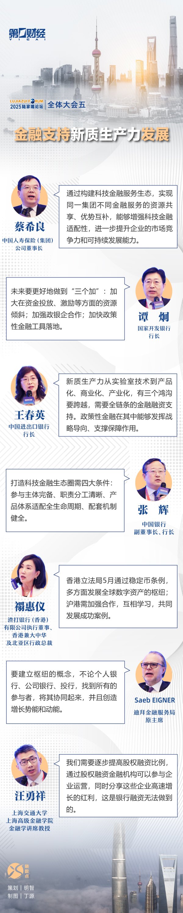 360配资网 一图速览丨陆家嘴论坛全体大会五：金融支持新质生产力发展