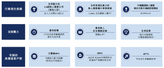 鹏配资 知名L4智驾，赴港IPO！