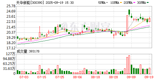 大牛时代 刚转亏上亿，天华新能拟砸12亿接实控人锂矿“礼包”，去年25亿矿权余温未散